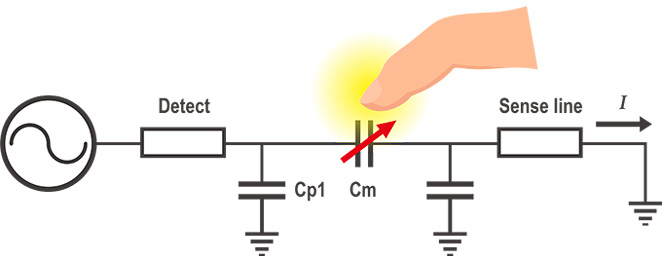 Capacitancia mutua-1