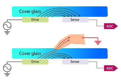 Mutual capacitive-2