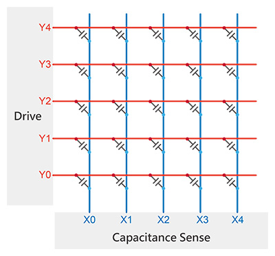 Mutual capacitive-3