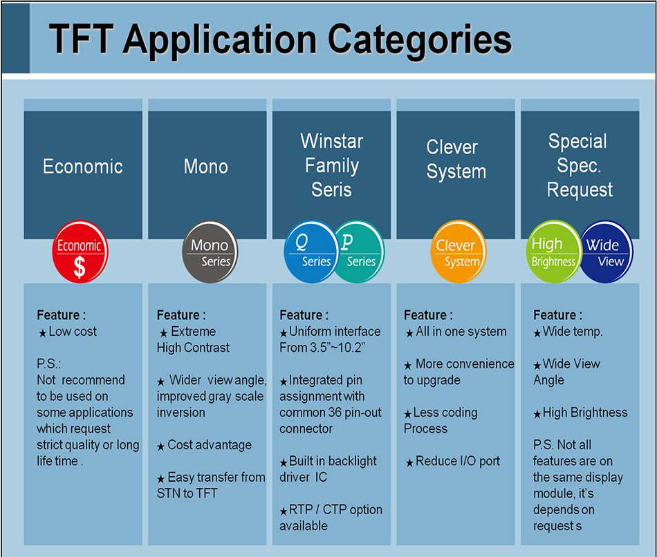 Winstar TFT Application Categories