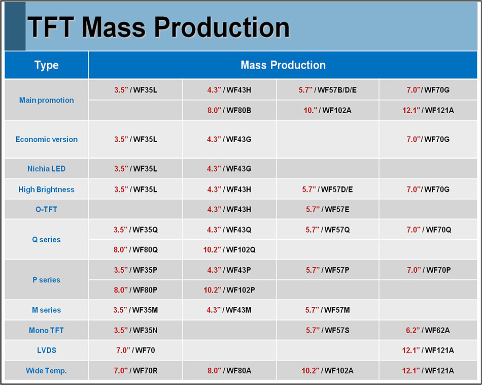 Winstar TFT Mass Production Items