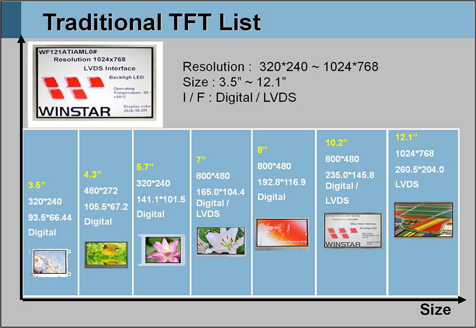 Winstar 传统TFT 与高亮 TFT