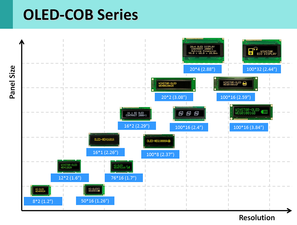 Winstar OLED COB 产品系列图