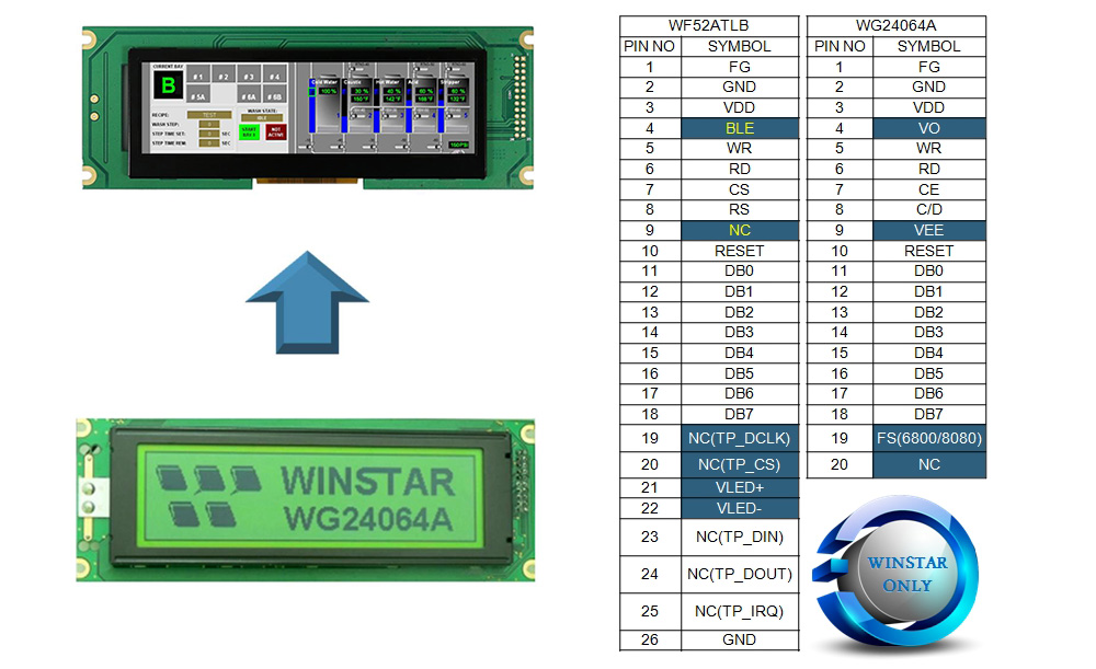5.2” Bar TFT WF52A と5.2“単色STN WG24064Aとの比較