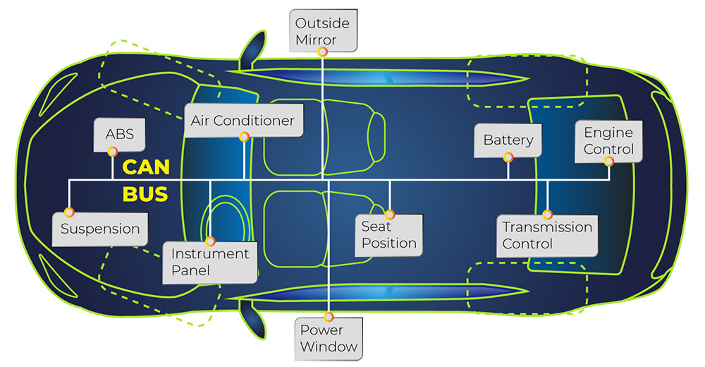 CAN Bus Interface