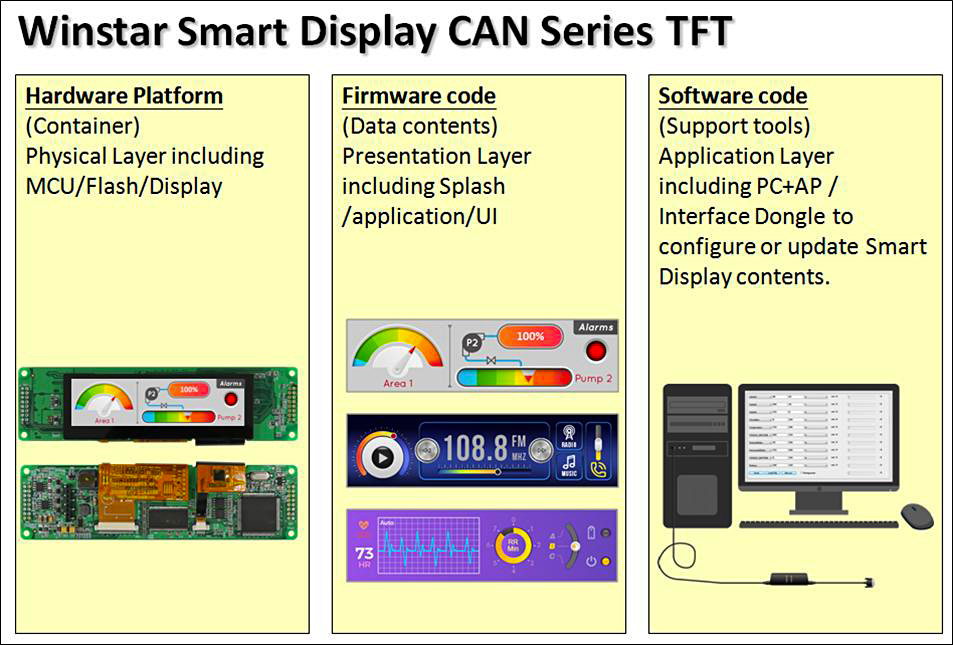 Smart Display Can Series TFT