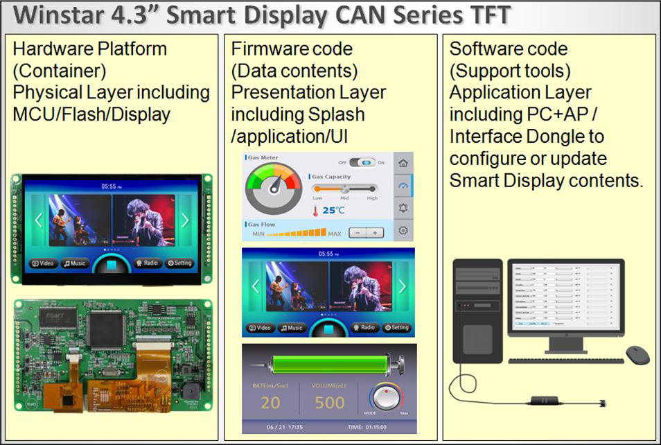 CANbus CANopen Smart OLED, OLED Smart Display - Winstar