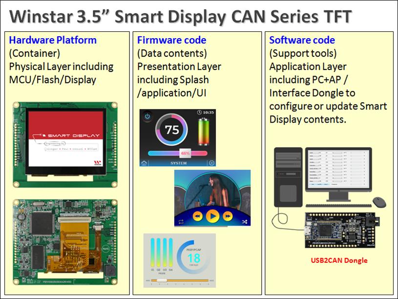 Winstar 3.5 inch Smart Display CAN Series