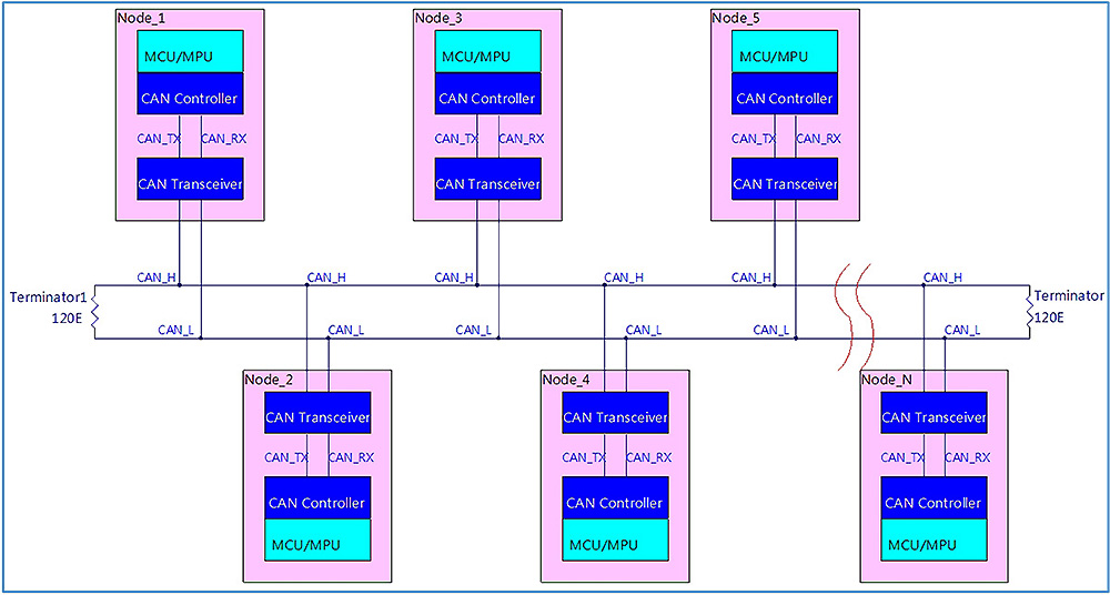 Topology figure