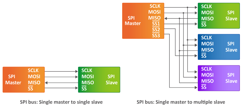 Схема SPI интерфейса