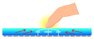 Touch-Panel-CTP
