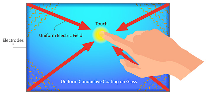 Schematic of SCTP principle and structure