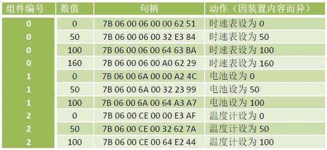 表 3-1 句柄