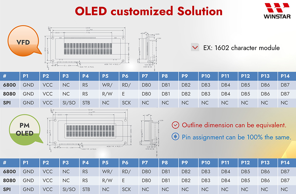 Figure 3: OLED Module Customized Solution Example