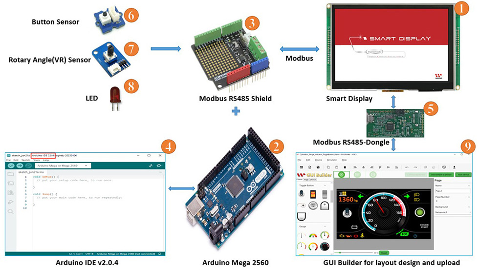 How to send command to switch page on Smart Display via Modbus protocol