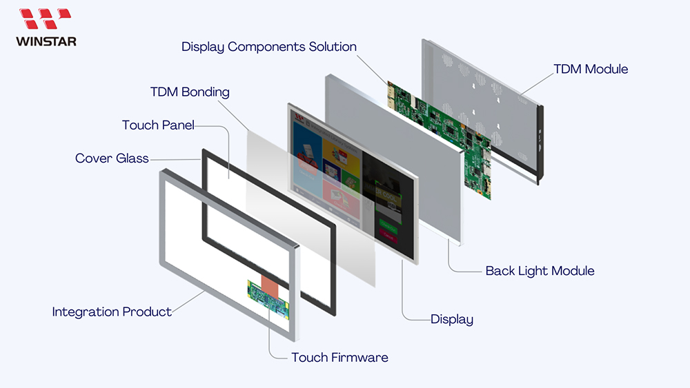 Winstar Display Solutions Provider