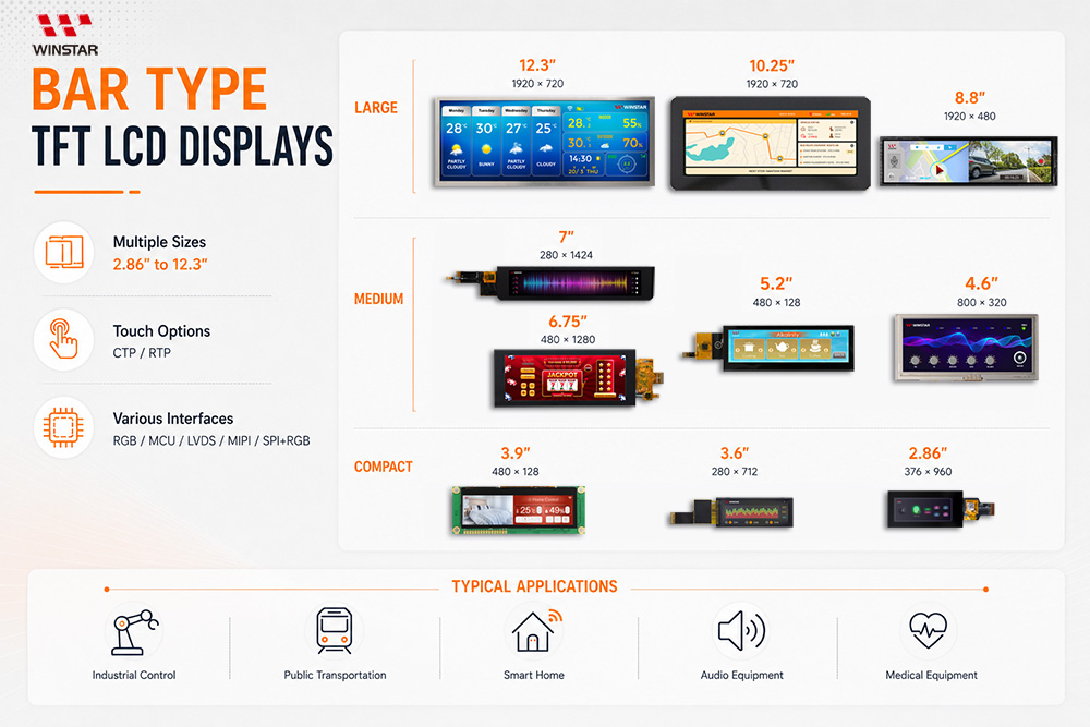 Bar Type TFT LCD Displays for Space-Constrained HMI Designs