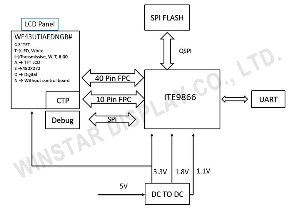 Block Diagram - WL0F00043000UGFAAEA00
