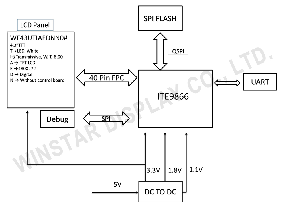Block Diagram - WL0F00043000UNFAAEA00