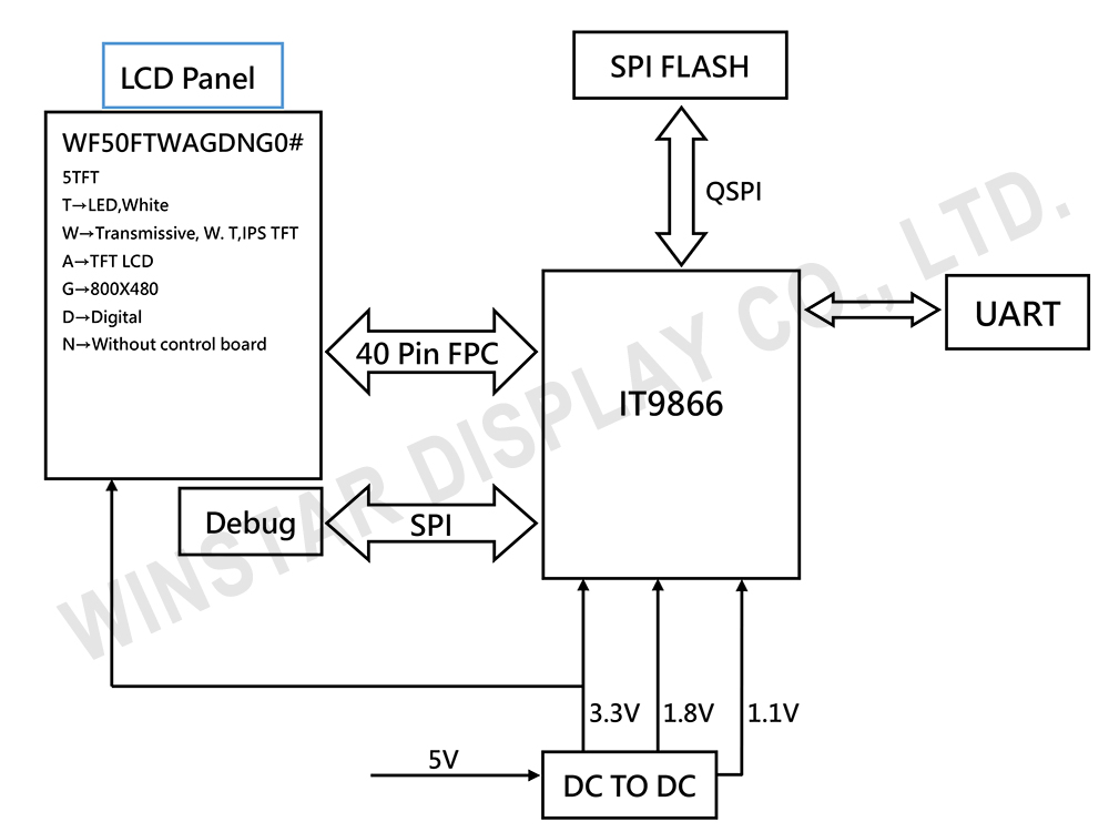 Block Diagram - WL0F00050000FGFAAEA00