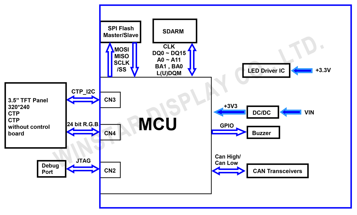 Block Diagram - WL0F00035000XGAAASA00