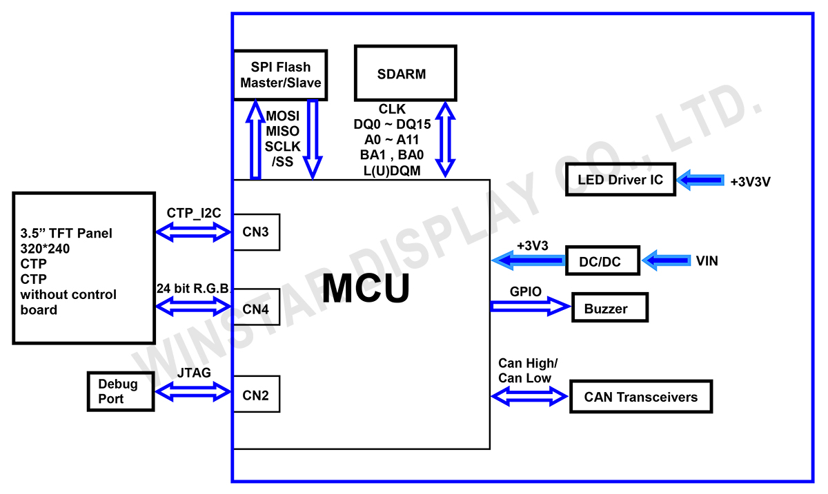 Block Diagram - WL0F00035000XGAABSA00