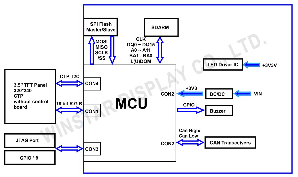 Block Diagram - WL0F00035000XGAACSA00