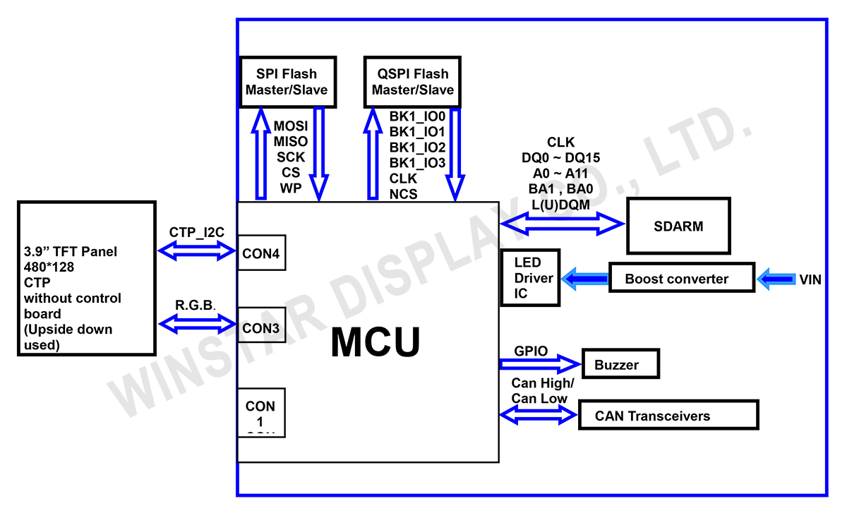 Block Diagram - WL0F00039000FGAAASA00