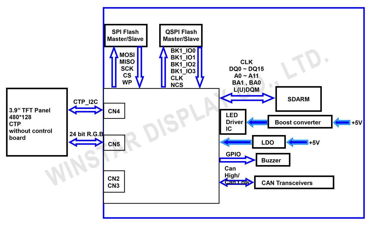Block Diagram - WL0F00039000QGAAASA00