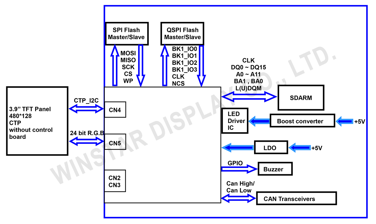 Block Diagram - WL0F00039000QGAABSA00