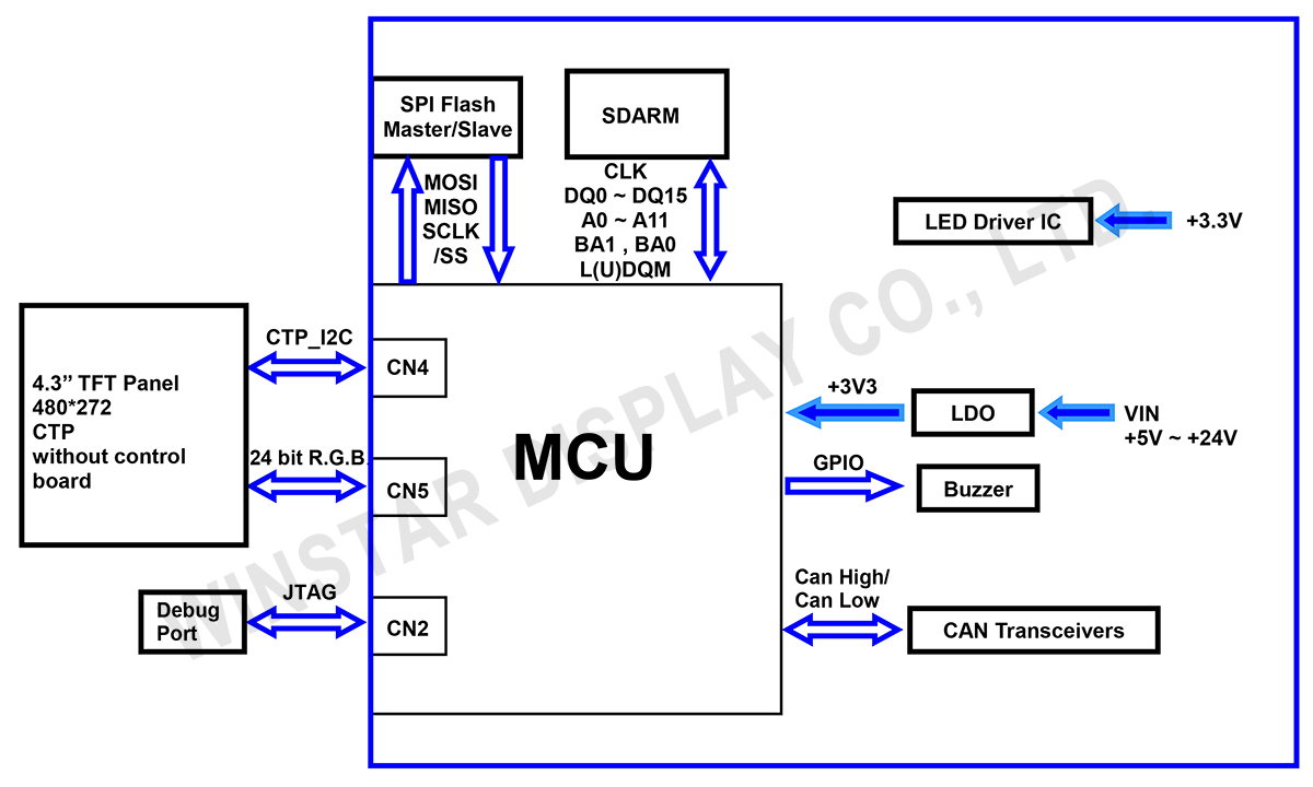 Block Diagram - WL0F00043000WGAAASA00