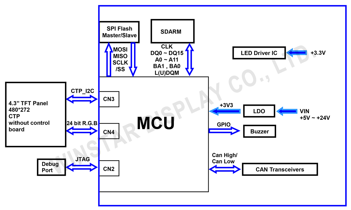 Block Diagram - WL0F00043000WGAABSA00