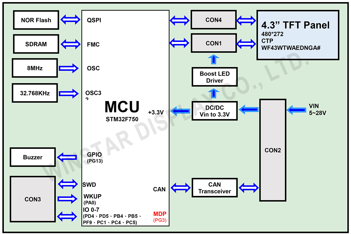 Block Diagram - WL0F00043000WGAACSA00