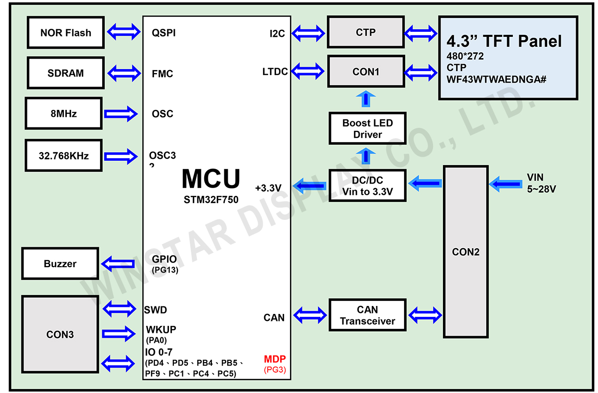 Block Diagram - WL0F00043000WGAAESA00