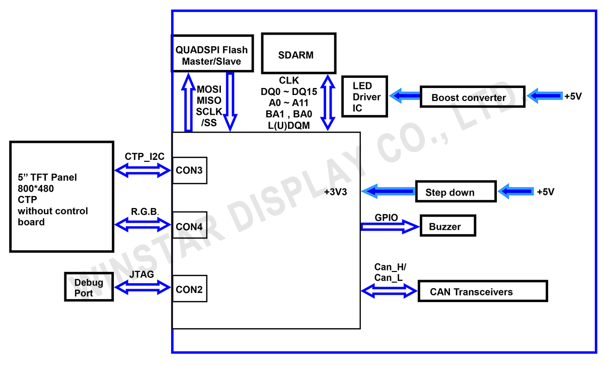 Block Diagram - WL0F00050000FGAACSA00