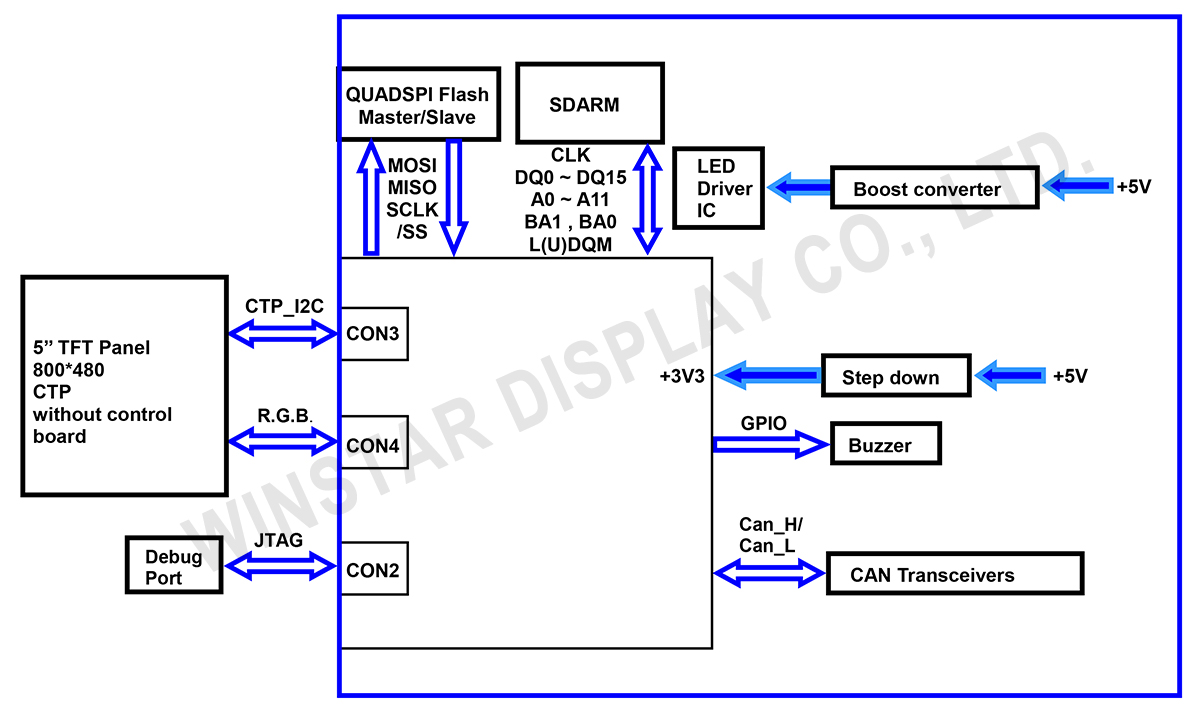 Block Diagram - WL0F00050000FGAACSA01
