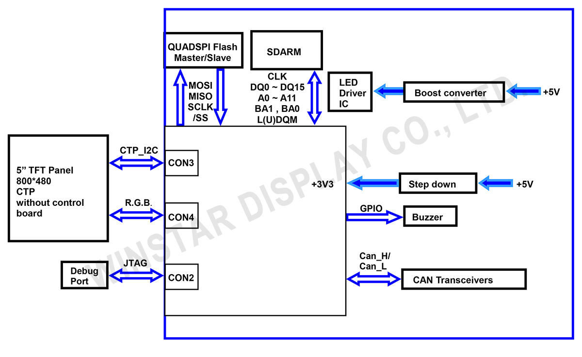 Block Diagram - WL0F00050000FGAADSA00