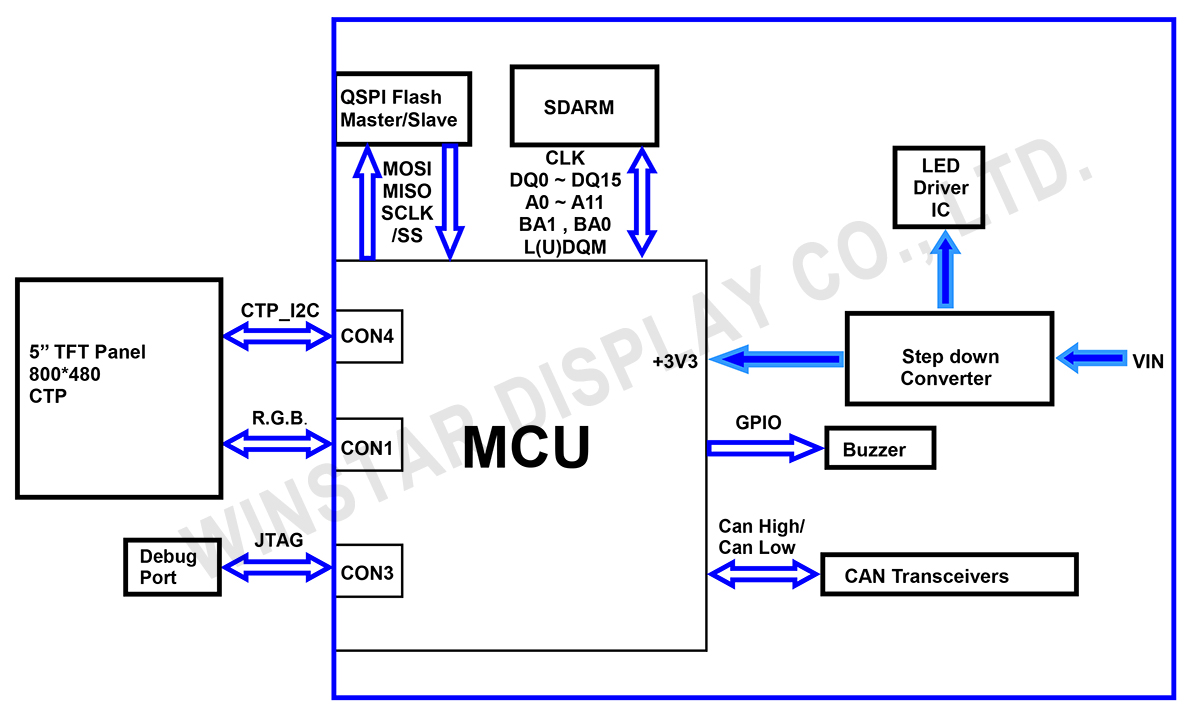 Block Diagram - WL0F00050000FGAAGSA00