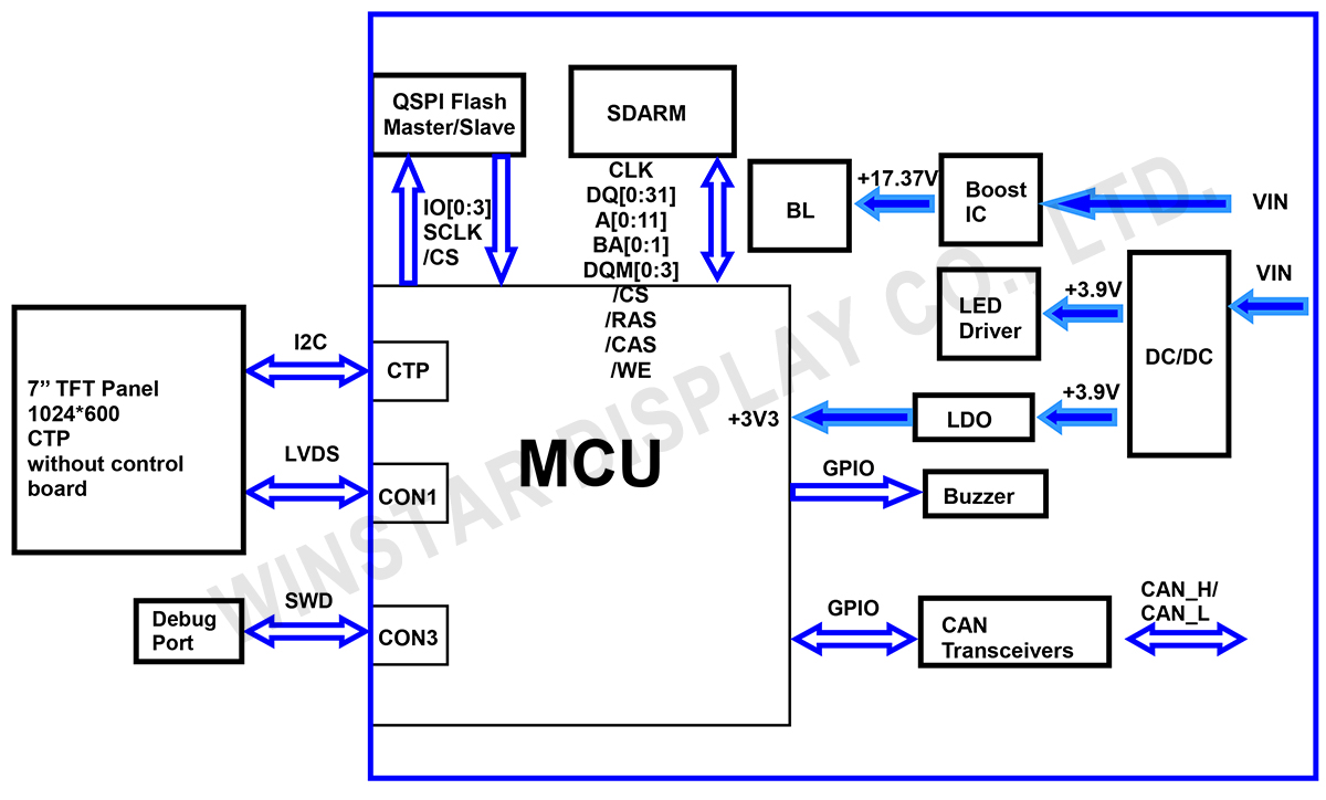 Block Diagram - WL0F0007000A8GAAASA00