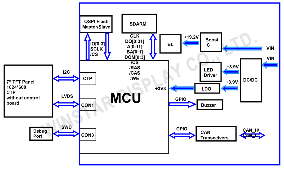 Block Diagram - WL0F0007000A8GAAASA01