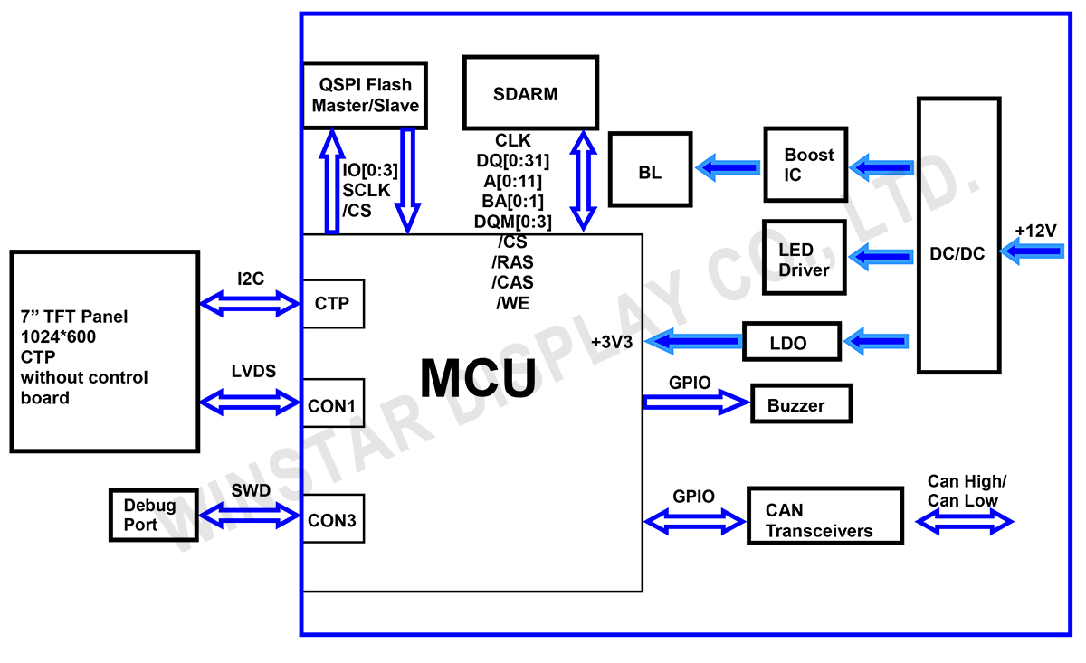 Block Diagram - WL0F0007000A8GAACSA00