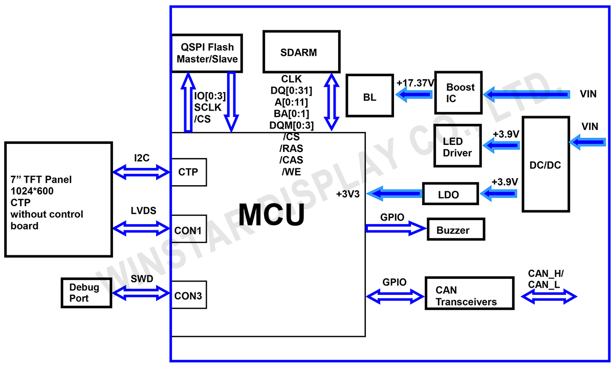 Block Diagram - WL0F0007000A8GAADSK00