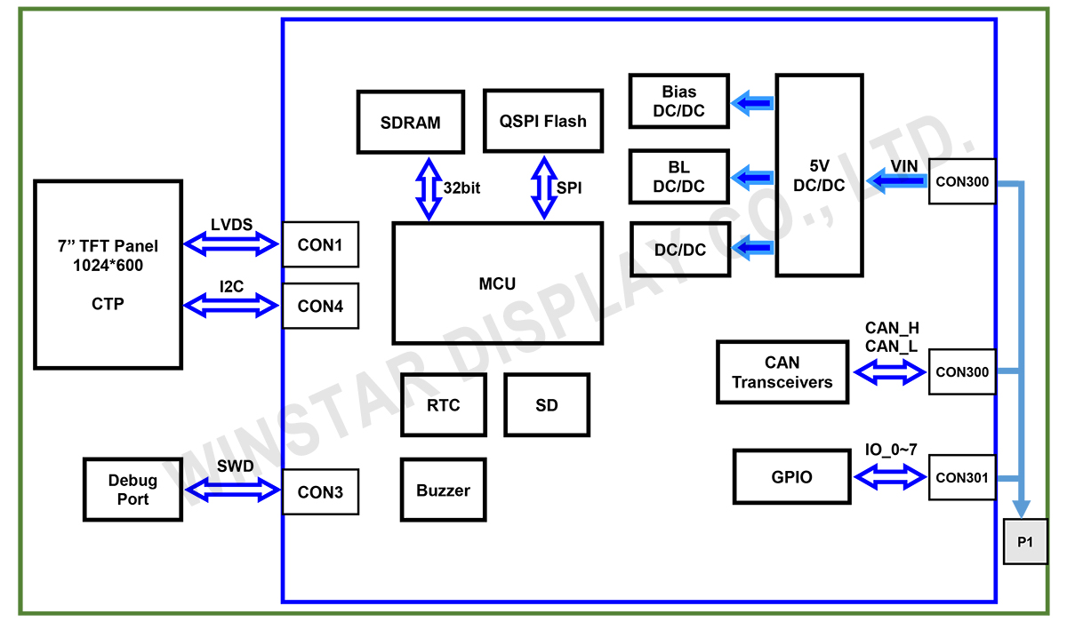Block Diagram - WL0F0007000A8GAAFSK00