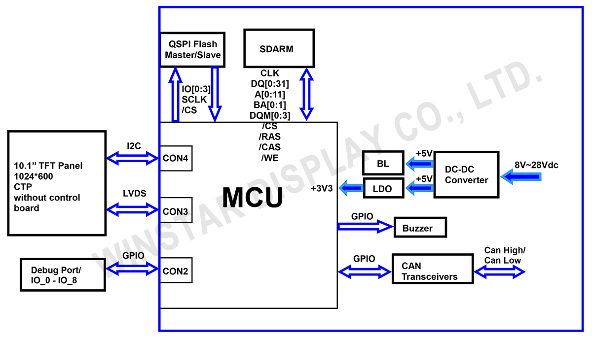 Block Diagram - WL0F00101000JGAACSA00