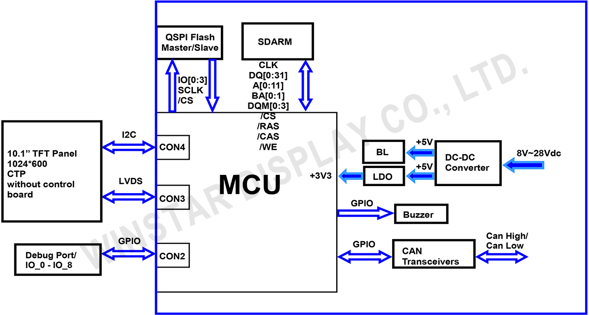Block Diagram - WL0F00101000JGAACSA05