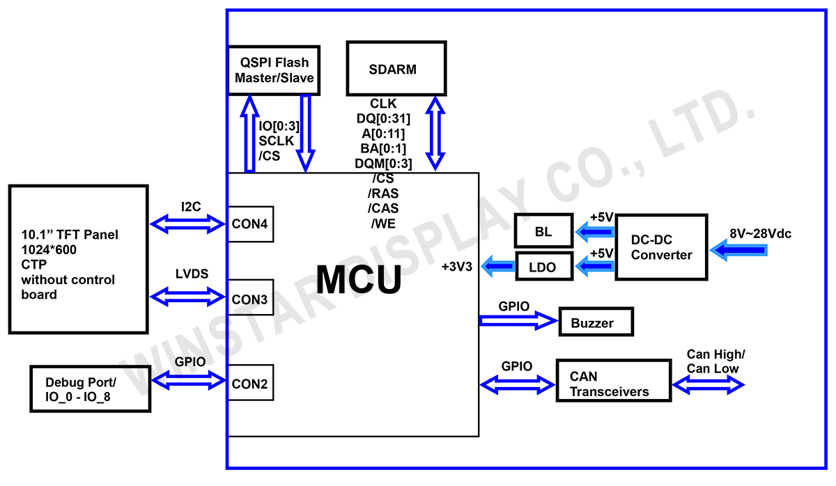 Block Diagram - WL0F00101000JGAADSA00