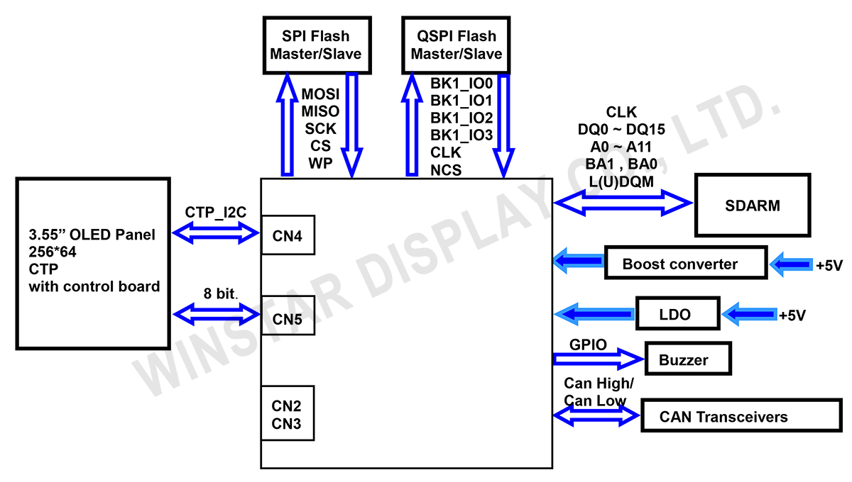 Block Diagram - WLEP02566400DGAAASA00