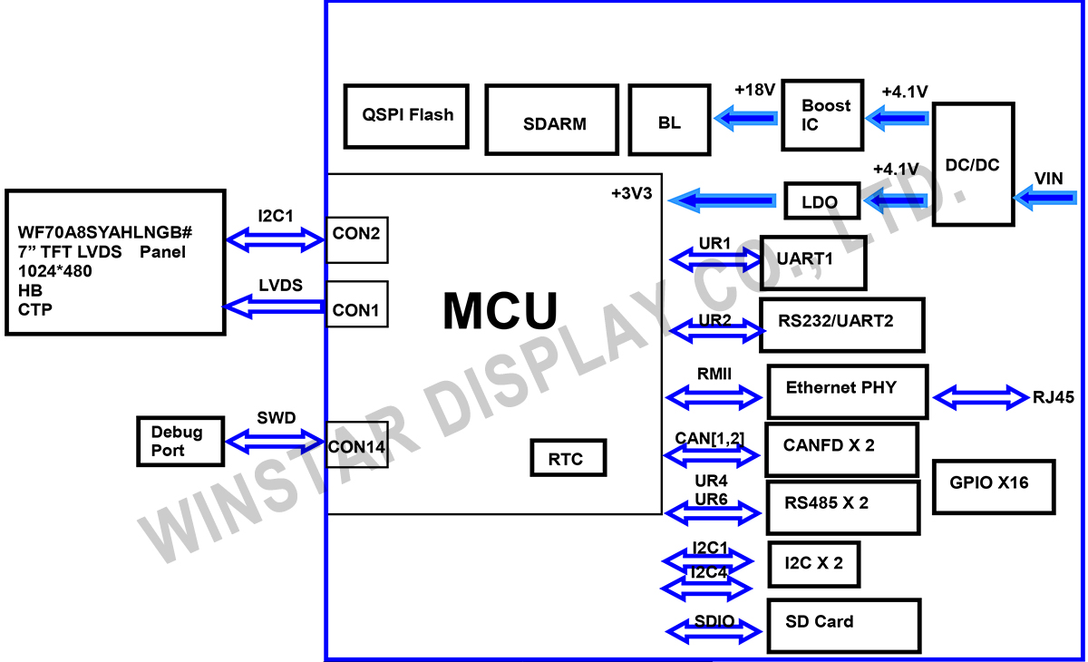 7-inch Smart Display Evaluation Board with STM32H747 - WL0F0007000A8GXACSA00 Block Diagram