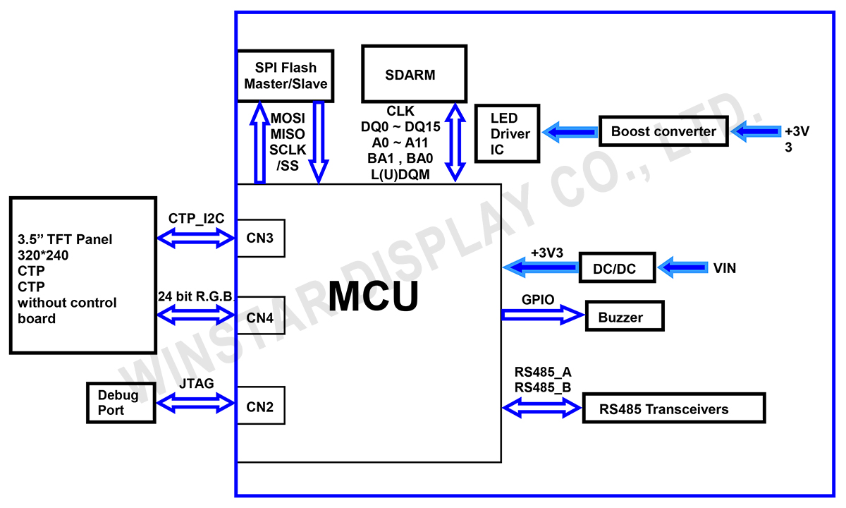 Block Diagram - WL0F00035000XGDAASA00