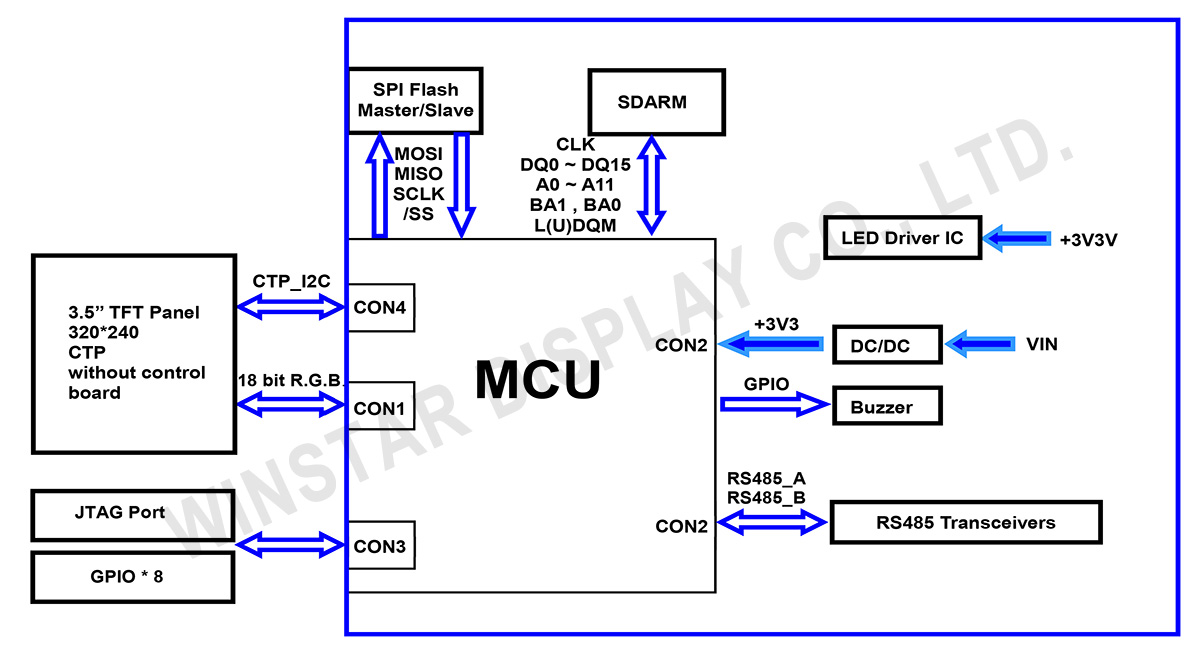WL0F00035000XGDACSA00 - Block diagram